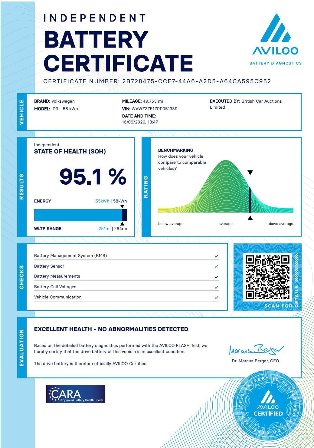 Volkswagen ID.3 - Image 2